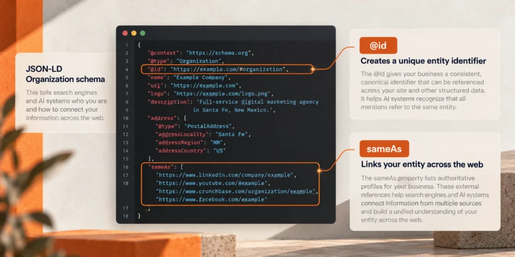 schema markup for AI: annotated JSON-LD showing @id and sameAs entity references